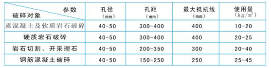 无声破碎剂施工视频